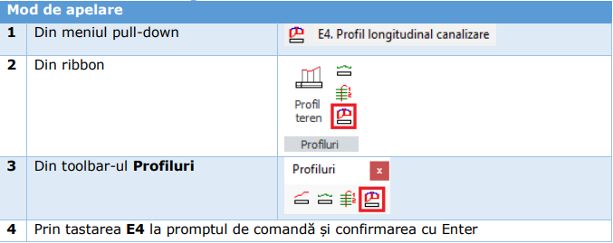 profil longitudinal canalizare topograph.PNG