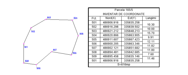 inventar de coordonate topograph.PNG