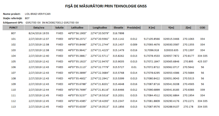 fisa de masuratori prin tehnologie gnss.PNG