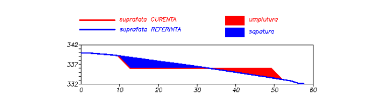 profilul suprafetei topograph topocom.PNG